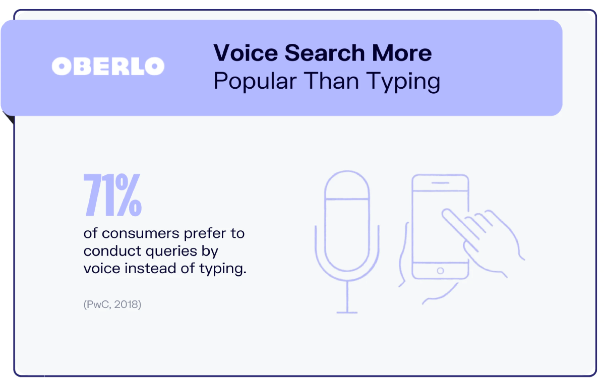 voice search statistik